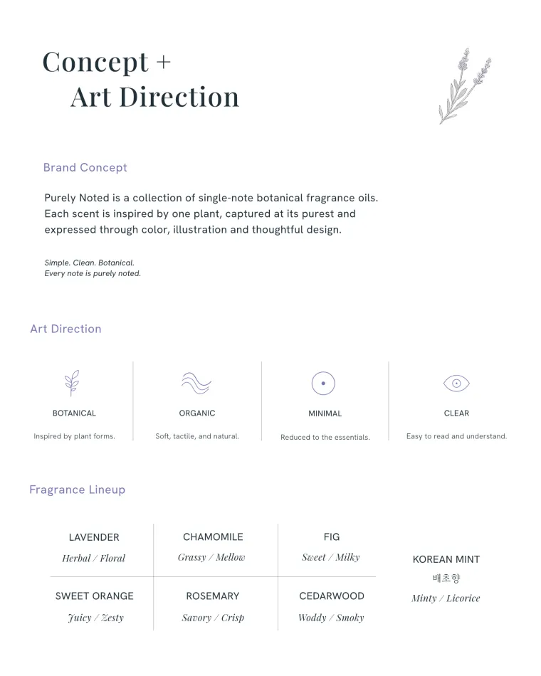 Purely Noted concept and art direction presentation.